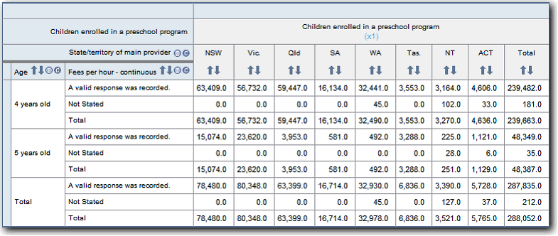 Table: Example of fees per hour - categorical
