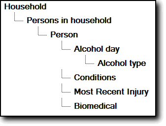 State/Territory CURF File Structure