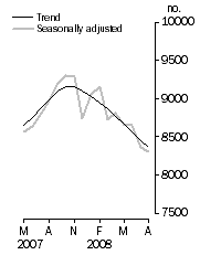 Graph: Private sector houses approved