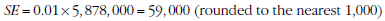 Equation: SE = 0.01 multiplied by 5,878,000 = 59,000 (rounded to the nearest 1,000)