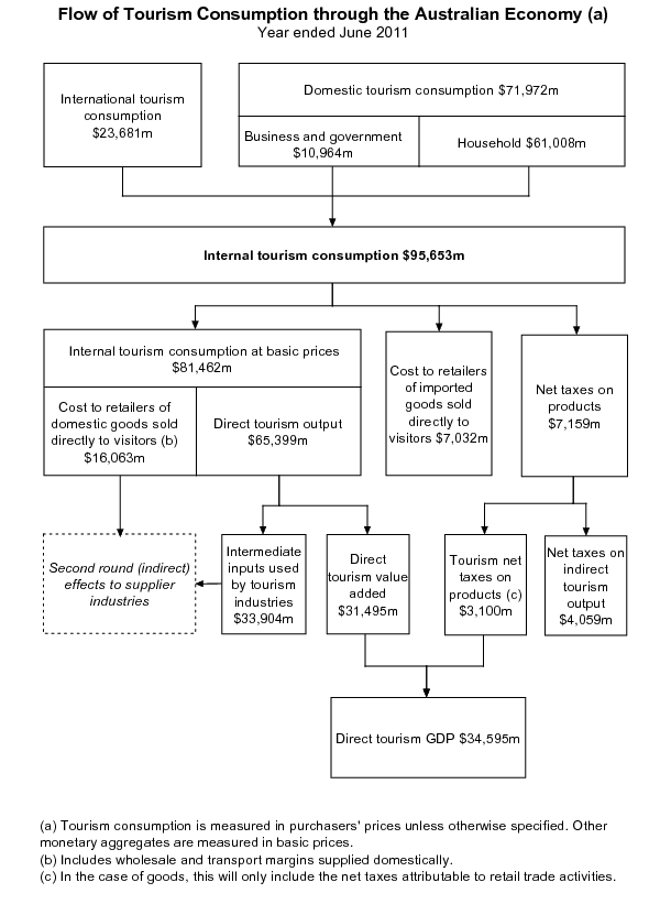 Diagram: Key results