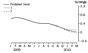Graph: What_if_graph