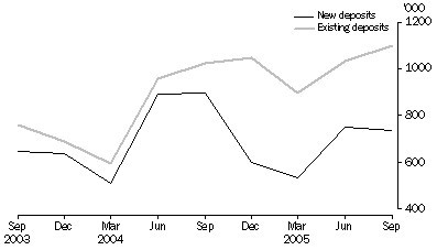Graph: Metres Drilled, Original Series