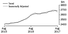 Graph: Cafes, restaurants and takeaway food services