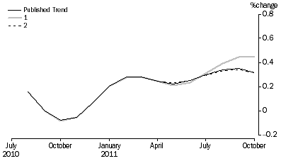 Graph: What_if_graph