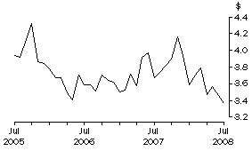 Graph: Unit Value of Wine Exports, Original