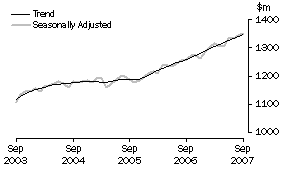 Graph: State trends - South Australia