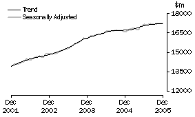 Graph: Industry trends_Total retail
