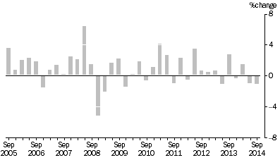 Graph: Input to the Coal Mining Industry