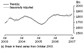 Graph: Industry trends_Other retailing