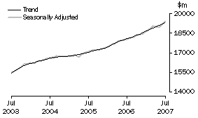 Graph: Industry trends_Total retail