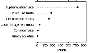 Graph: Life insurance offices