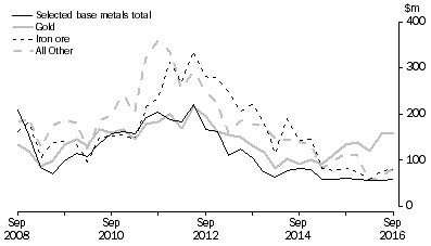 Graph: MINERAL EXPLORATION, Original series