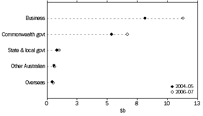 Graph: GERD, by source of funds