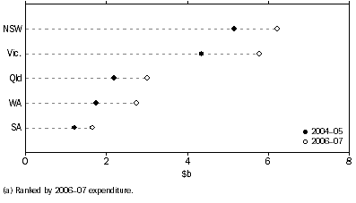 Graph: GERD, by selected location(a)