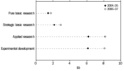 Graph: GERD, by type of activity
