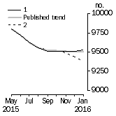 Graph: Private sector houses approved