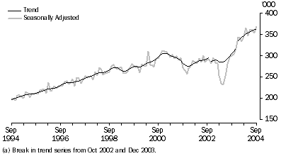Graph: short-term resident departures