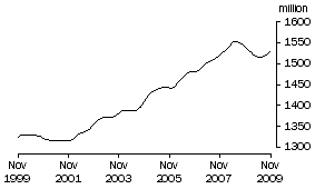 Graph: Aggregate hours worked