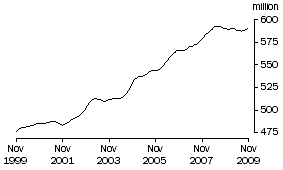 Graph: Aggregate hours worked by females