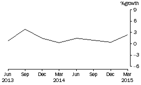 Graph: Friendly societies