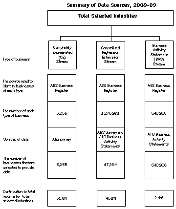 Diagram: PRODUCING ESTIMATES
