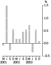 Graph: v2_graph2%_ver1