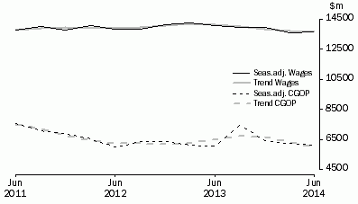 Graph: Manufacturing