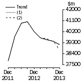 Graph: What if Total asset