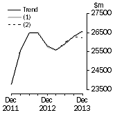 Graph: What if Buildings and structures