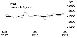 Graph: Department Stores