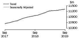 Graph: Food retailing
