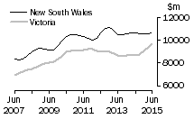 Graph: New South Wales and Victoria