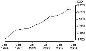 Graph: Prime LF graphs_PLFS EP