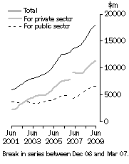 Graph: Value of work done Volume terms Trend estimates