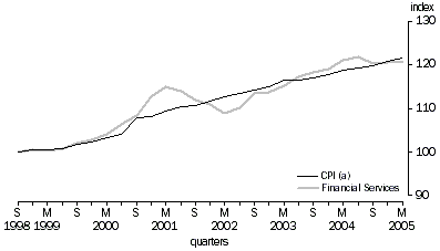 Graph: INDEX NUMBERS, Weighted average of eight capital cities