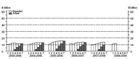 Graph: Manufacturing