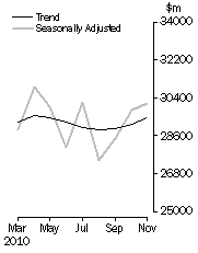 Graph: COMMERCIAL FINANCE