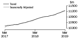 Graph: Food retailing