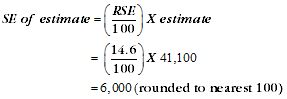 Diagram: SAMPLING ERROR