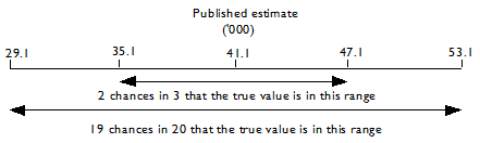 Diagram: SAMPLING ERROR