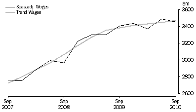 Graph: Education and Training