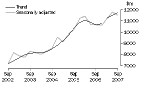 Graph: Equipment, Plant and Machinery, CVM