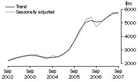 Graph: Mining, CVM