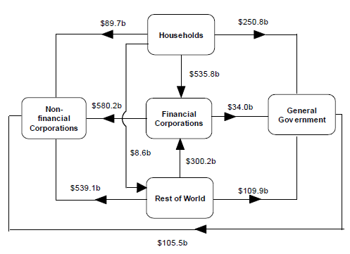 Diagram: During September Quarter 2011