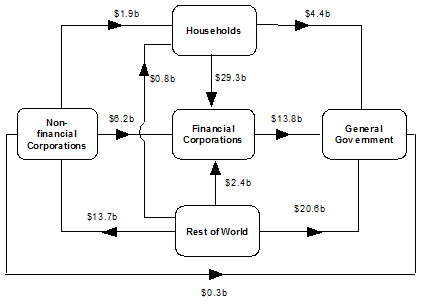 Diagram: During September Quarter 2011