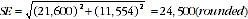 SE= square root of (21600)2 + (11554)2 = 24500 (rounded)
