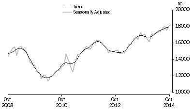 Graph: Refinancing