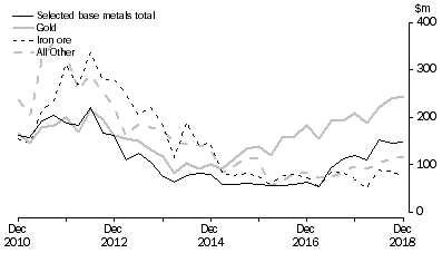 Graph: MINERAL EXPLORATION, Original series