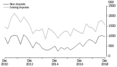 Graph: METRES DRILLED, Original series
